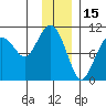 Jack Bay tide chart for Saturday, January 15, 2022