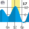 Jack Bay tide chart for Monday, January 17, 2022