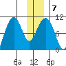 Jack Bay tide chart for Friday, January 7, 2022