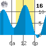Jack Bay tide chart for Wednesday, February 16, 2022