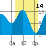 Jack Bay tide chart for Monday, March 14, 2022