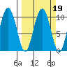 Jack Bay tide chart for Saturday, March 19, 2022