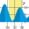 Jack Bay tide chart for Monday, March 7, 2022