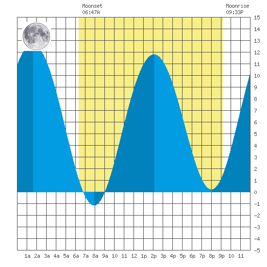 Jack Bay tide chart for Saturday, April 16, 2022