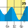 Jack Bay tide chart for Monday, April 25, 2022