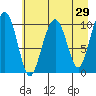 Jack Bay tide chart for Friday, April 29, 2022