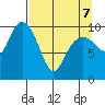 Jack Bay tide chart for Thursday, April 7, 2022