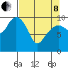 Jack Bay tide chart for Friday, April 8, 2022