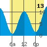 Jack Bay tide chart for Friday, May 13, 2022