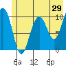 Jack Bay tide chart for Sunday, May 29, 2022