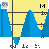 Jack Bay tide chart for Tuesday, June 14, 2022