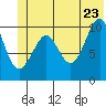 Jack Bay tide chart for Thursday, June 23, 2022
