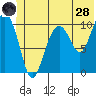 Jack Bay tide chart for Tuesday, June 28, 2022