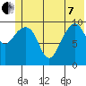 Jack Bay tide chart for Tuesday, June 7, 2022