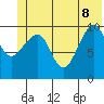 Jack Bay tide chart for Wednesday, June 8, 2022