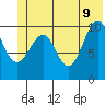 Jack Bay tide chart for Thursday, June 9, 2022
