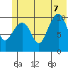 Jack Bay tide chart for Thursday, July 7, 2022
