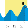Jack Bay tide chart for Friday, July 8, 2022