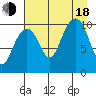 Jack Bay tide chart for Thursday, August 18, 2022