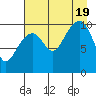 Jack Bay tide chart for Friday, August 19, 2022