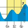 Jack Bay tide chart for Sunday, August 7, 2022
