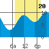 Jack Bay tide chart for Tuesday, September 20, 2022