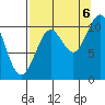 Jack Bay tide chart for Tuesday, September 6, 2022