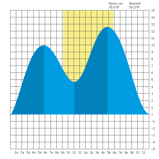 Jack Bay tide chart for Sunday, October 30, 2022