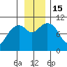 Jack Bay tide chart for Tuesday, November 15, 2022