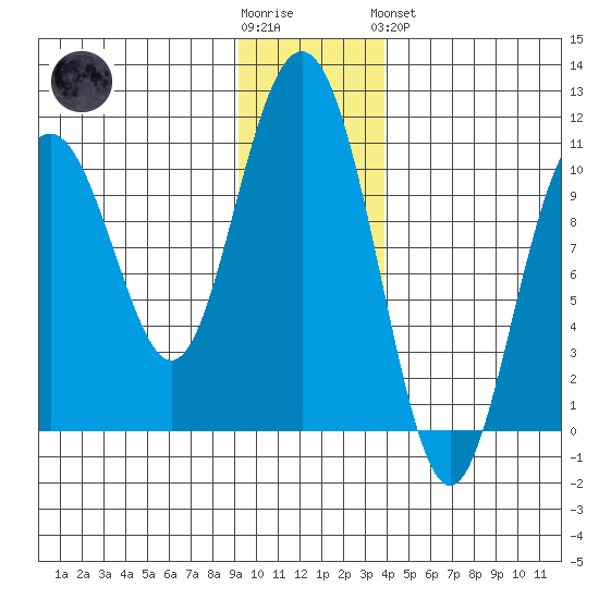 Jack Bay tide chart for Wednesday, November 23, 2022
