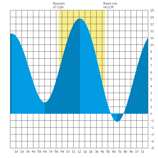 Jack Bay tide chart for Monday, November 7, 2022