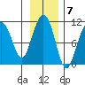 Jack Bay tide chart for Monday, November 7, 2022