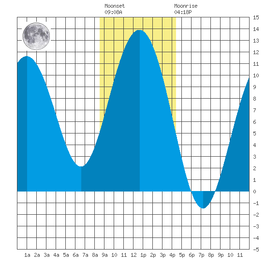 Jack Bay tide chart for Tuesday, November 8, 2022