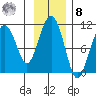 Jack Bay tide chart for Tuesday, November 8, 2022