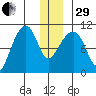 Jack Bay tide chart for Thursday, December 29, 2022