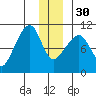 Jack Bay tide chart for Friday, December 30, 2022