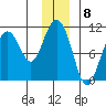 Jack Bay tide chart for Thursday, December 8, 2022