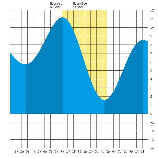 Jack Bay tide chart for Tuesday, January 31, 2023