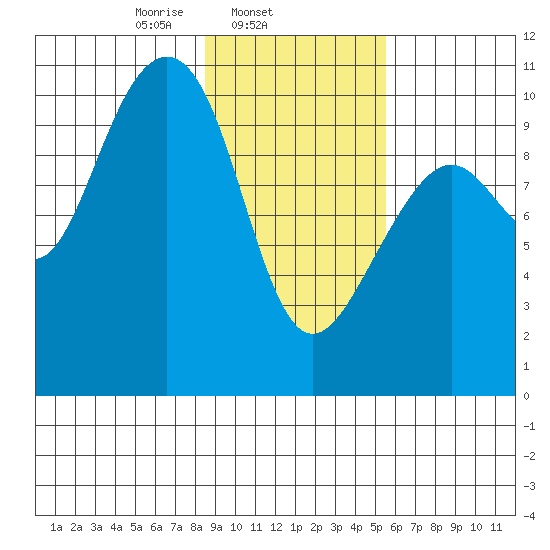 Jack Bay tide chart for Tuesday, February 14, 2023