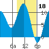 Jack Bay tide chart for Saturday, February 18, 2023