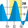 Jack Bay tide chart for Monday, February 20, 2023