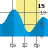 Jack Bay tide chart for Wednesday, March 15, 2023