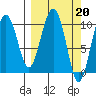 Jack Bay tide chart for Monday, March 20, 2023