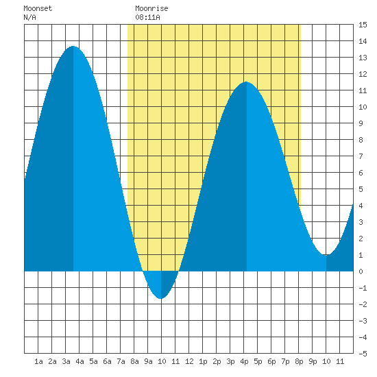 Jack Bay tide chart for Friday, March 24, 2023