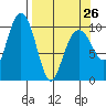 Jack Bay tide chart for Sunday, March 26, 2023