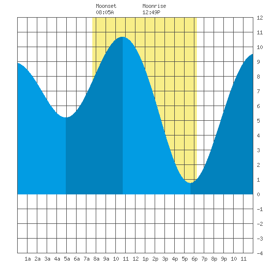 Jack Bay tide chart for Friday, March 3, 2023