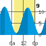 Jack Bay tide chart for Thursday, March 9, 2023