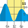 Jack Bay tide chart for Tuesday, April 11, 2023