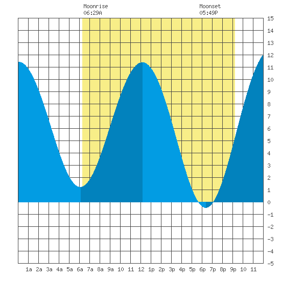 Jack Bay tide chart for Monday, April 17, 2023