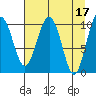 Jack Bay tide chart for Monday, April 17, 2023